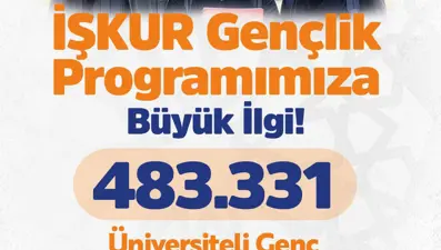 İŞKUR Gençlik Programına büyük ilgi 