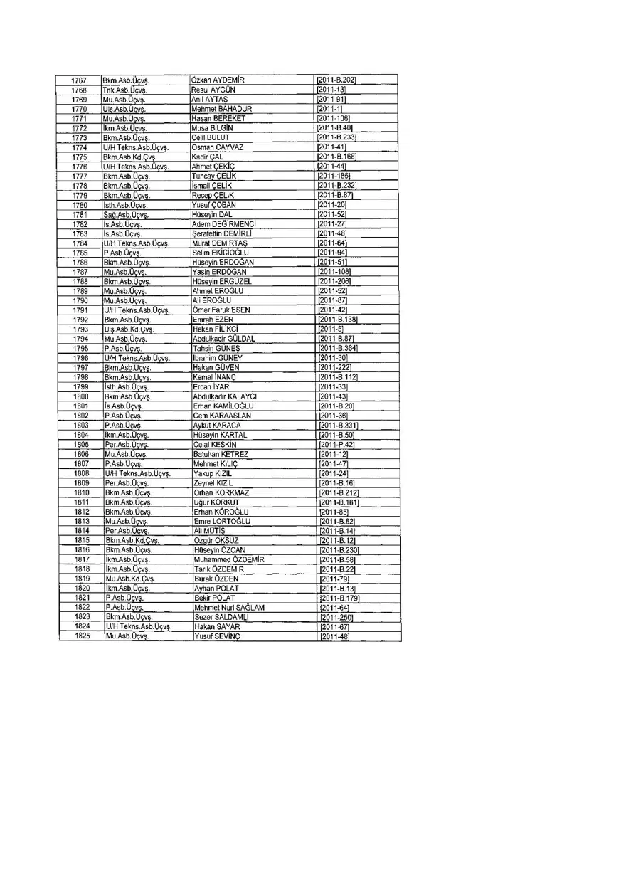 KHK ile ihraç edilenlerin tam listesi (701 sayılı son OHAL KHK'sı) 310 KHK ile ihraç edilenlerin tam listesi (701 sayılı son OHAL KHK'sı) 310