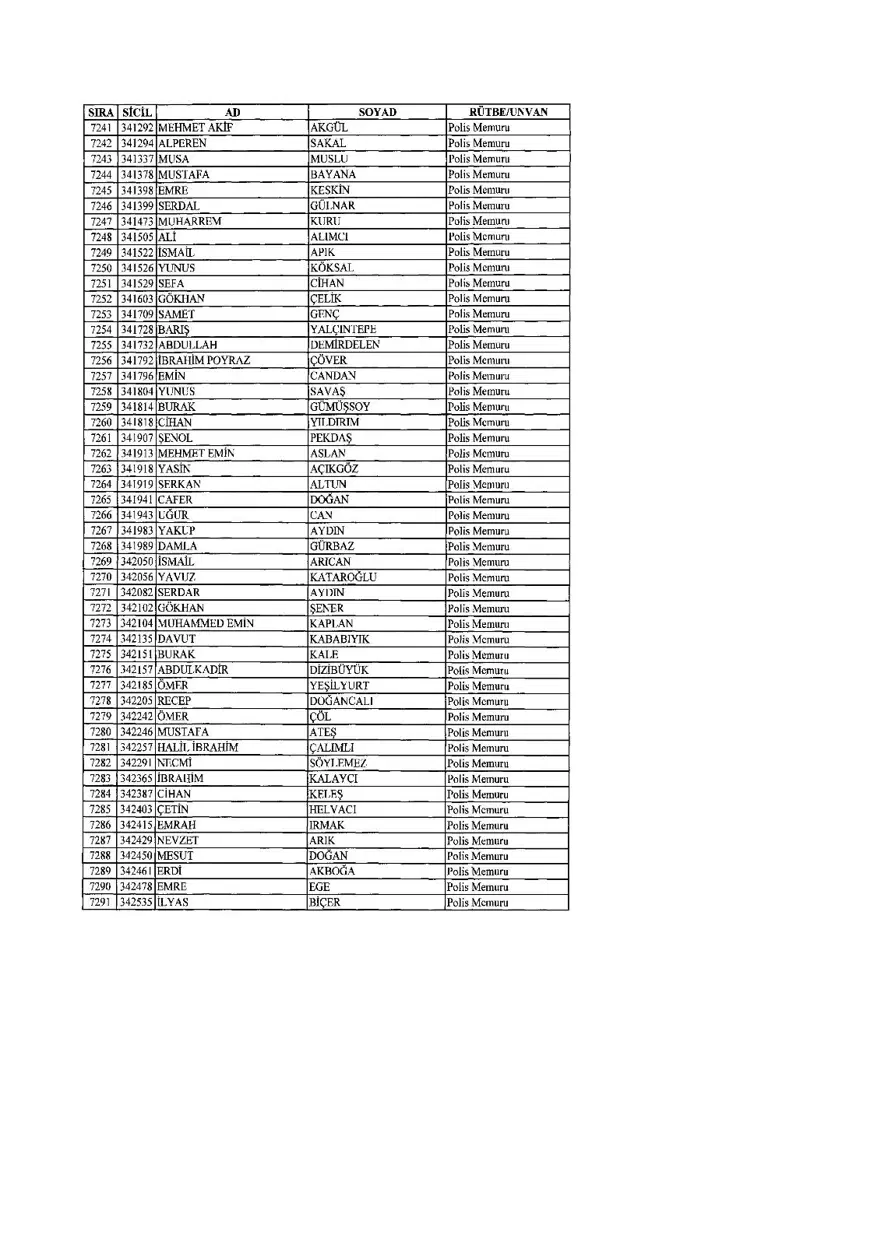 KHK ile ihraç edilenlerin tam listesi (701 sayılı son OHAL KHK'sı) 188 KHK ile ihraç edilenlerin tam listesi (701 sayılı son OHAL KHK'sı) 188