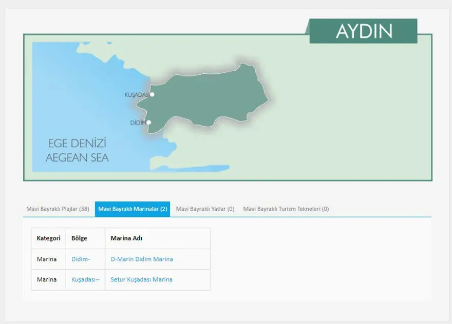 Türkiye'nin mavi bayraklı plajları: 2024 yılı güncel listesi (En iyi sahiller ve plajlar) 53 Türkiye'nin mavi bayraklı plajları: 2024 yılı güncel listesi (En iyi sahiller ve plajlar) 53