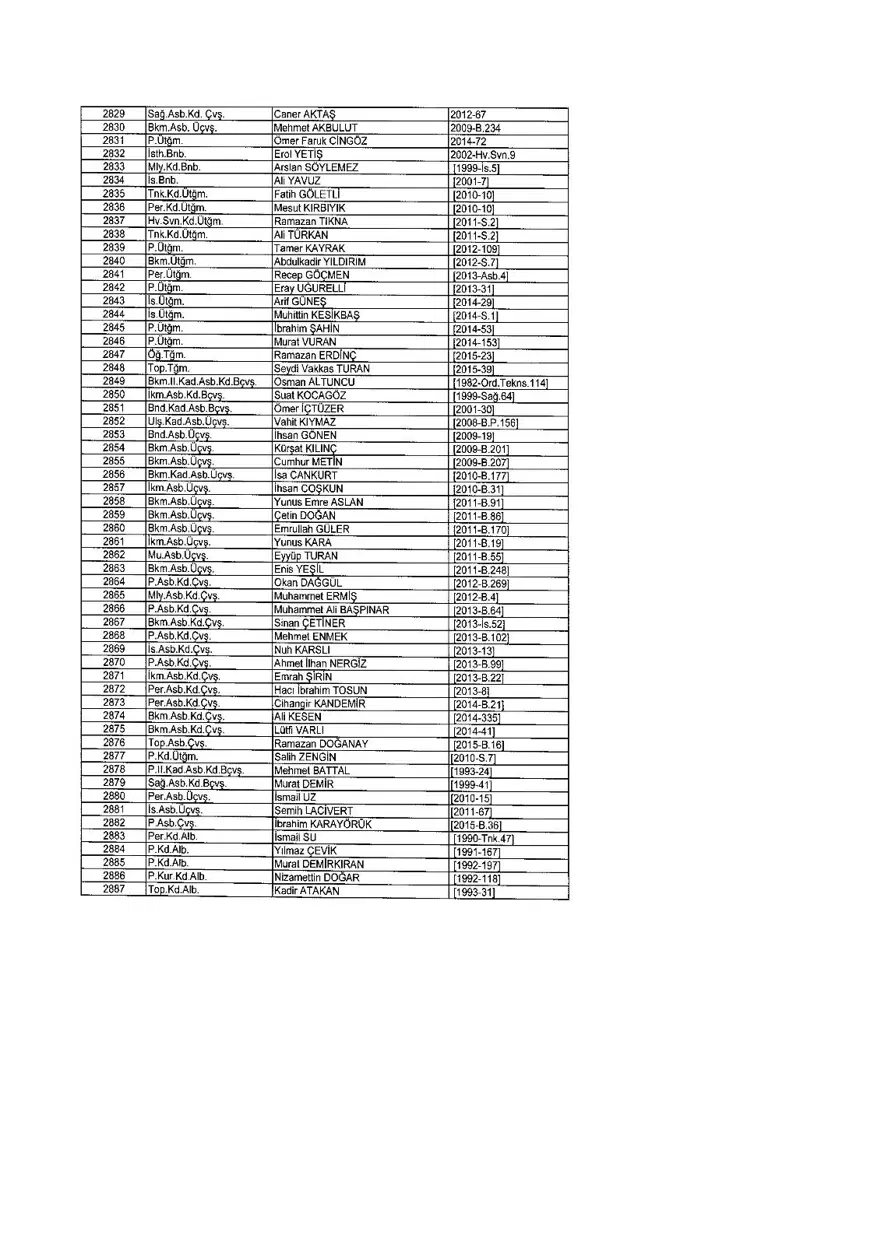 KHK ile ihraç edilenlerin tam listesi (701 sayılı son OHAL KHK'sı) 328 KHK ile ihraç edilenlerin tam listesi (701 sayılı son OHAL KHK'sı) 328