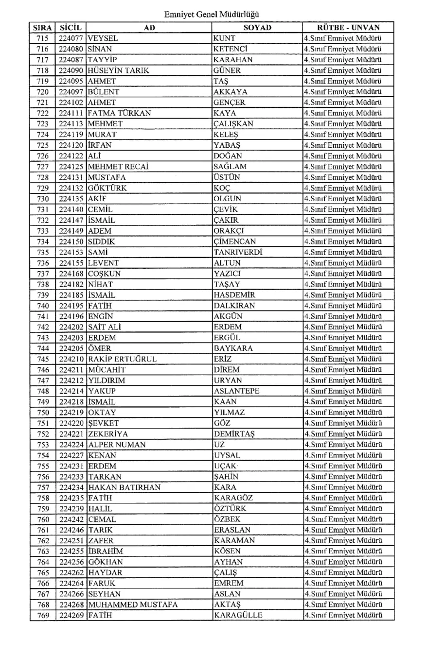 KHK ile ihraç edilen polisler 13