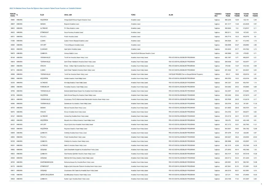 LGS taban ve tavan puanları 2023: MEB LGS taban/tavan puanları belli oldu mu? Başarı sıralaması ne zaman açıklanacak? 7 LGS taban ve tavan puanları 2023: MEB LGS taban/tavan puanları belli oldu mu? Başarı sıralaması ne zaman açıklanacak? 7