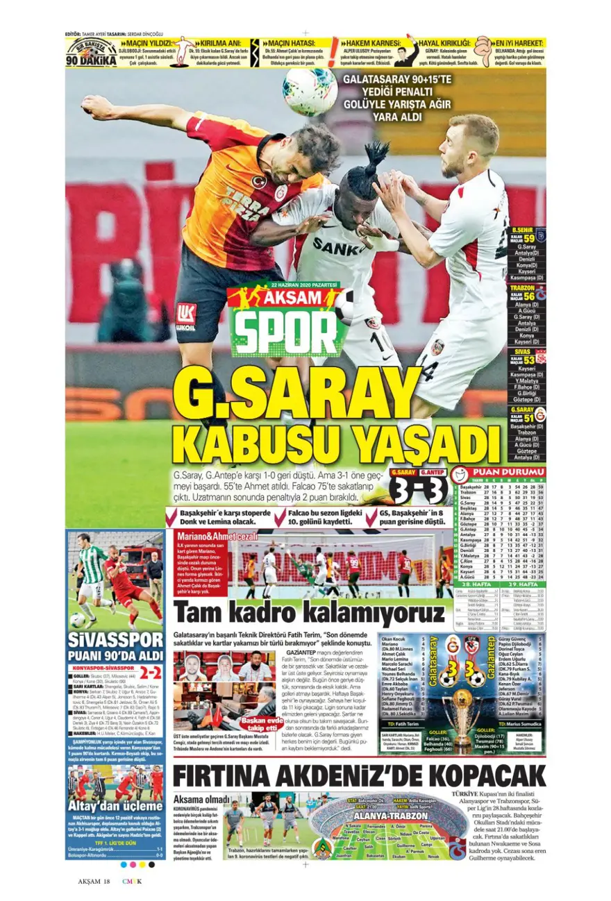 Günün spor manşetleri (22 Haziran 2020) 