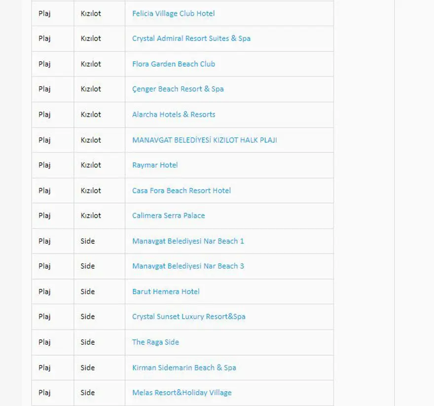 Türkiye'nin mavi bayraklı plajları: 2024 yılı güncel listesi (En iyi sahiller ve plajlar) 23 Türkiye'nin mavi bayraklı plajları: 2024 yılı güncel listesi (En iyi sahiller ve plajlar) 23