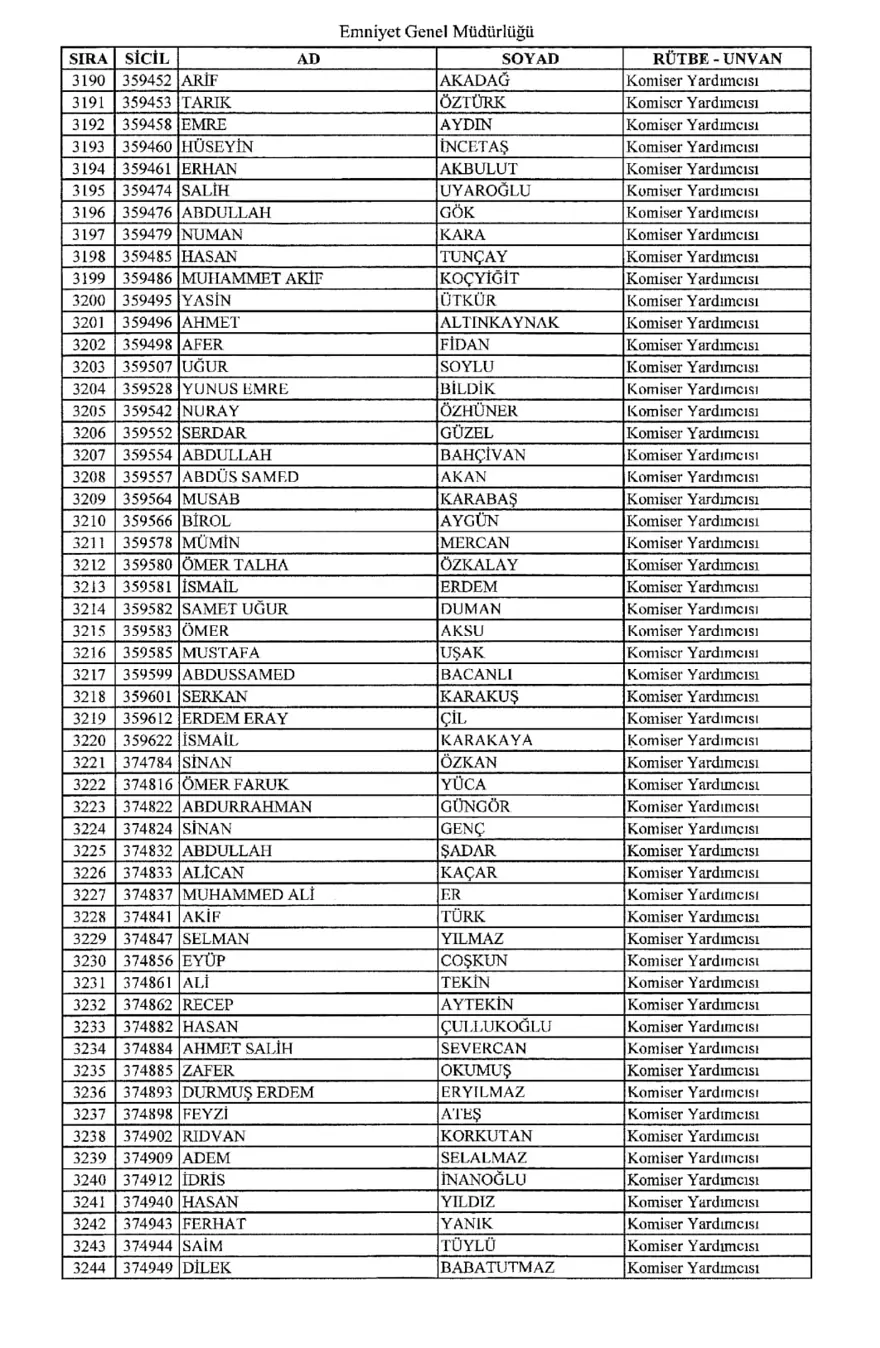 KHK ile ihraç edilen polisler 58