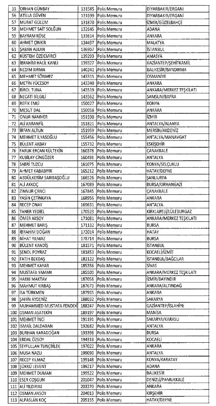İşte 697 sayılı yeni KHK ile göreve iade edilen 1823 kişinin listesi 27