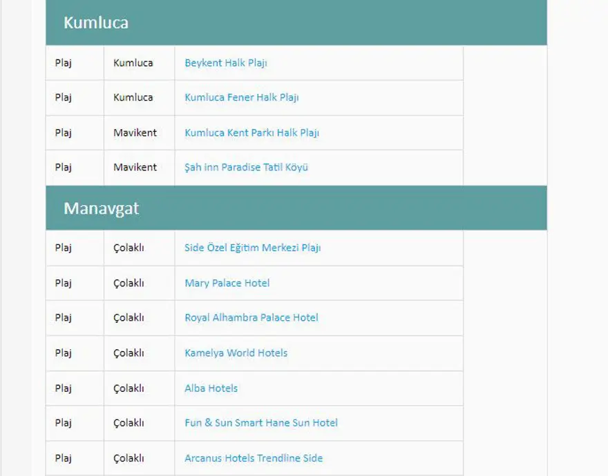 Türkiye'nin mavi bayraklı plajları: 2024 yılı güncel listesi (En iyi sahiller ve plajlar) 19 Türkiye'nin mavi bayraklı plajları: 2024 yılı güncel listesi (En iyi sahiller ve plajlar) 19