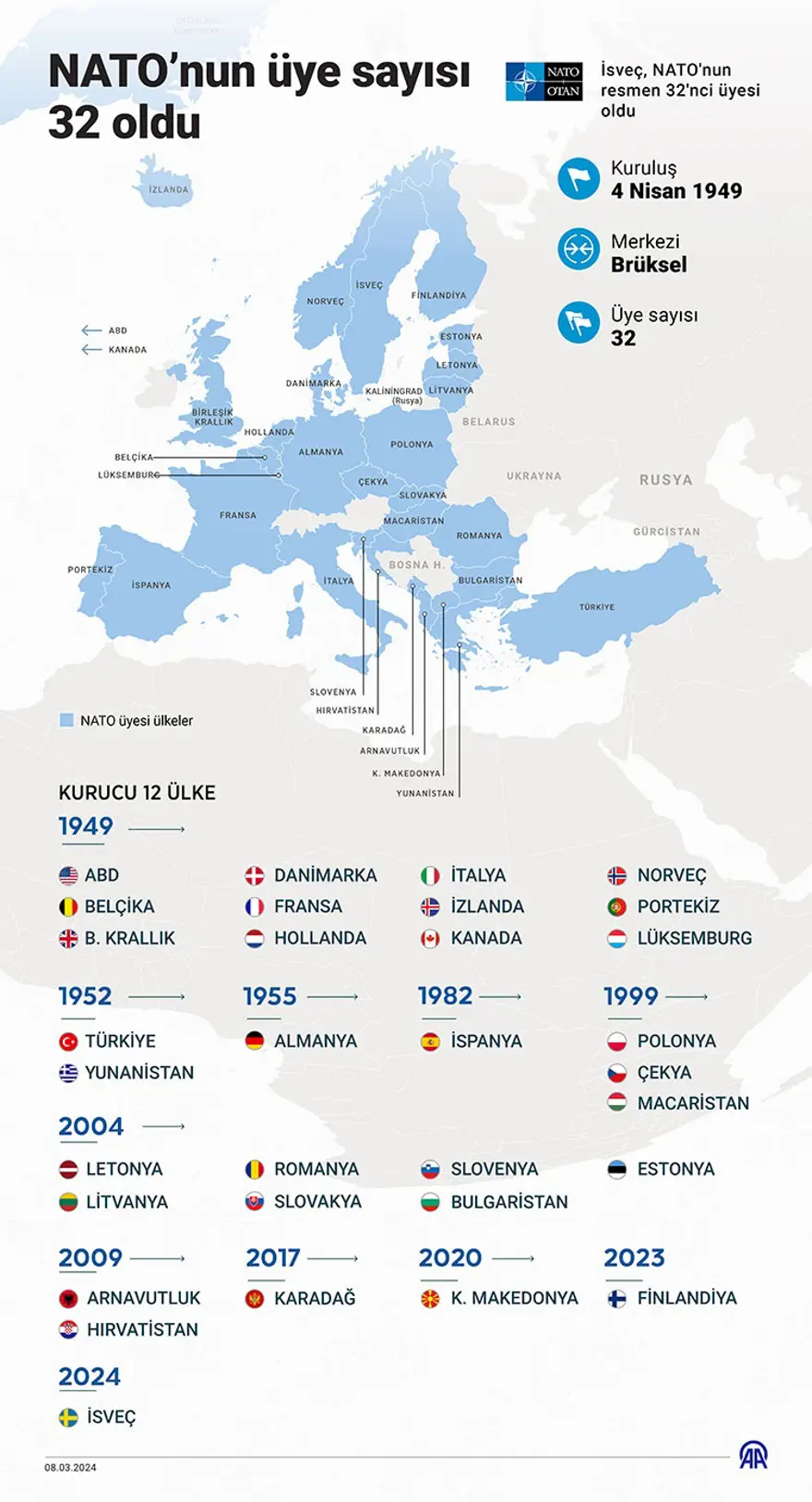 NATO ülkeleri listesi 2026: NATO'da kaç ülke var? NATO Zirvesine hangi ülkeler katılacak? 2