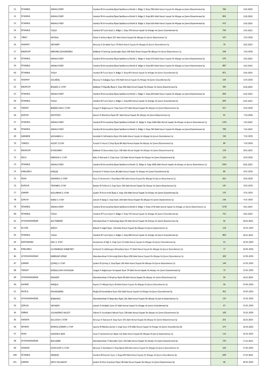 TOKİ 250 bin sosyal konut projesi ihale tarihleri 2024-2025: İstanbul, Ankara, İzmir ve tüm illerin TOKİ 250 bin konut başvuruları ne zaman? 5 TOKİ 250 bin sosyal konut projesi ihale tarihleri 2024-2025: İstanbul, Ankara, İzmir ve tüm illerin TOKİ 250 bin konut başvuruları ne zaman? 5