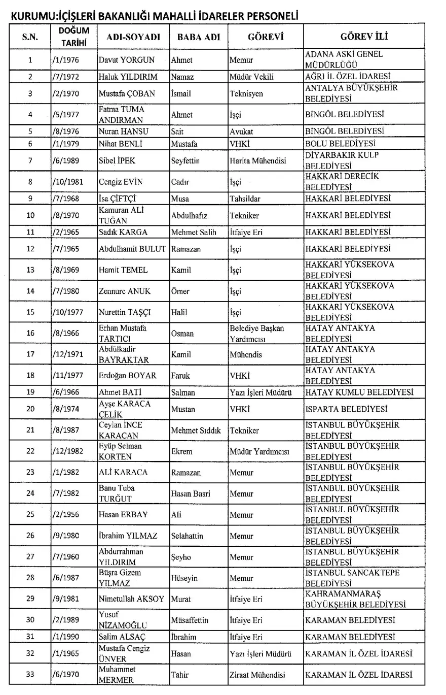 688 sayılı KHK,  29 Mart, ihraç, göreve iade, resmi gazete, OHAL 17