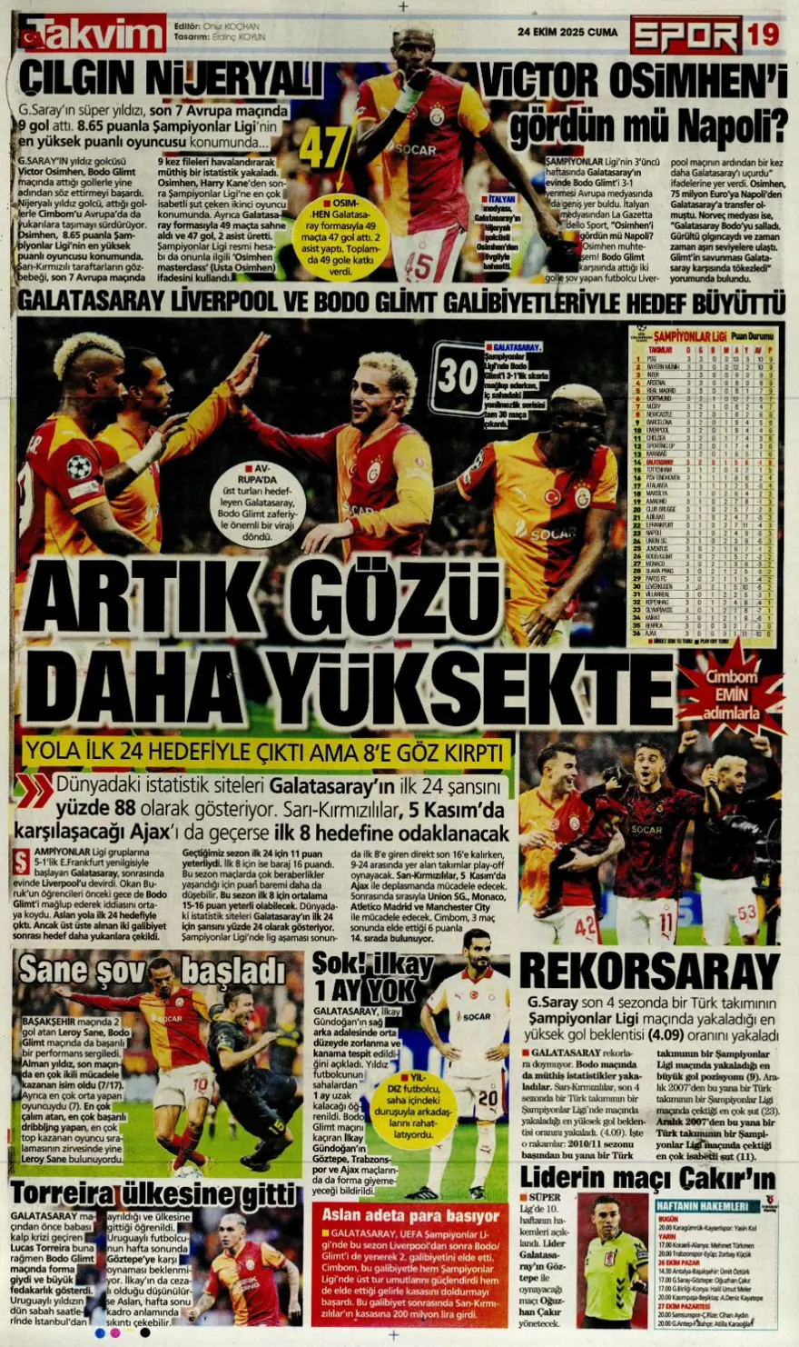 "Kadıköy canavarı" (24 Ekim 2025 spor manşetleri) 24