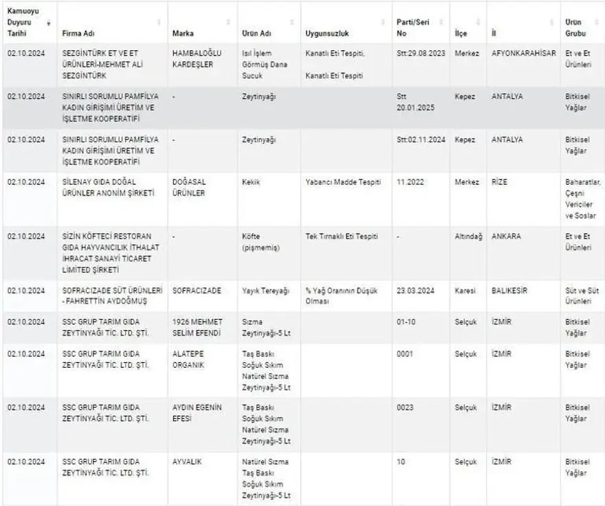 Kuyu tandırda rakı, kokoreçte votka, tandırda viski: Gıdada sahtecilik boyut atladı 44