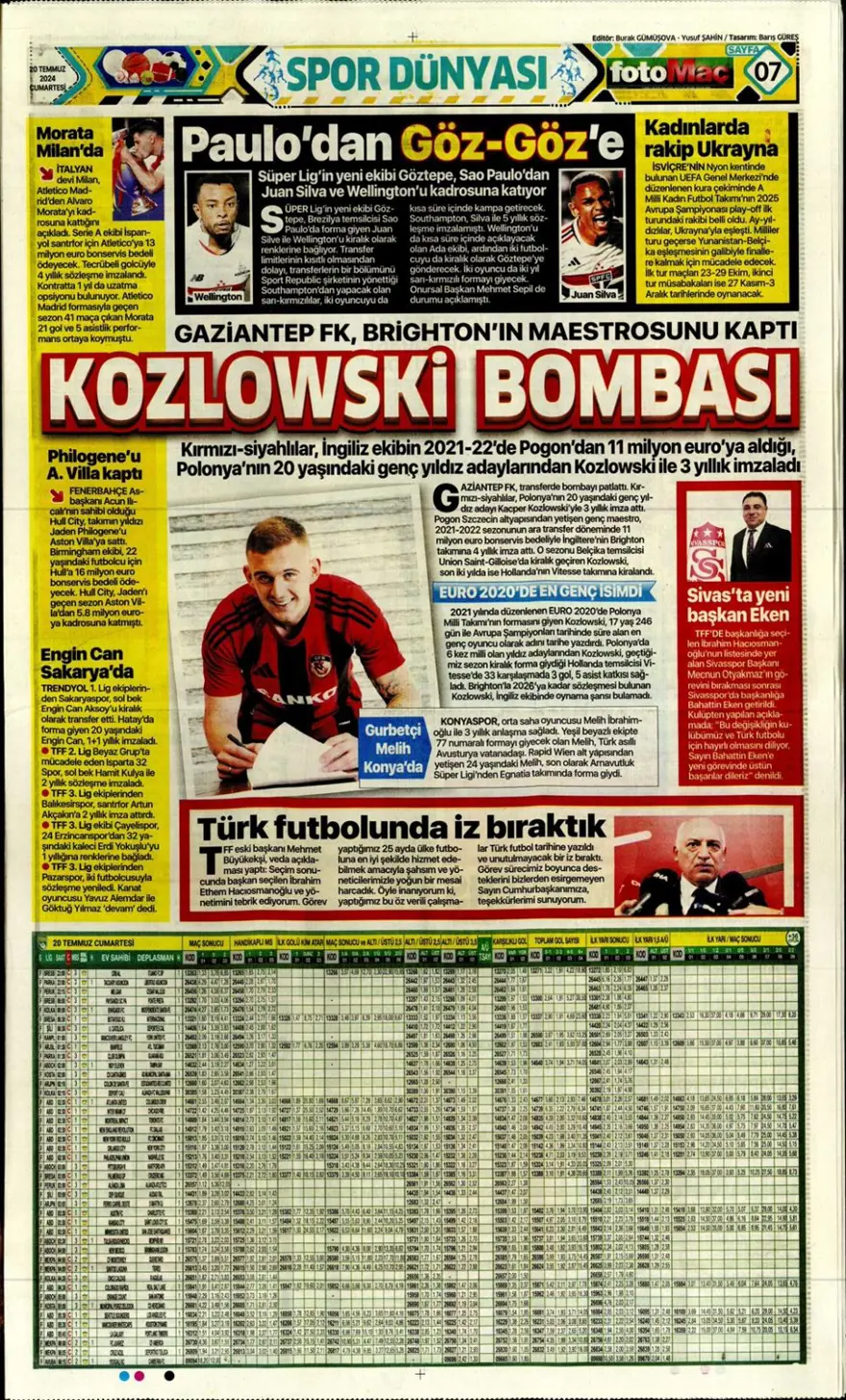 "Montella kalıyor yabancı kuralı değişiyor" (20 Temmuz 2024 spor manşetleri) 5 "Montella kalıyor yabancı kuralı değişiyor" (20 Temmuz 2024 spor manşetleri) 5