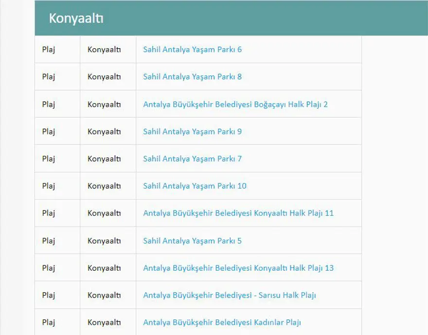 Türkiye'nin mavi bayraklı plajları: 2023 yılı güncel listesi (En iyi sahiller ve plajlar) 23