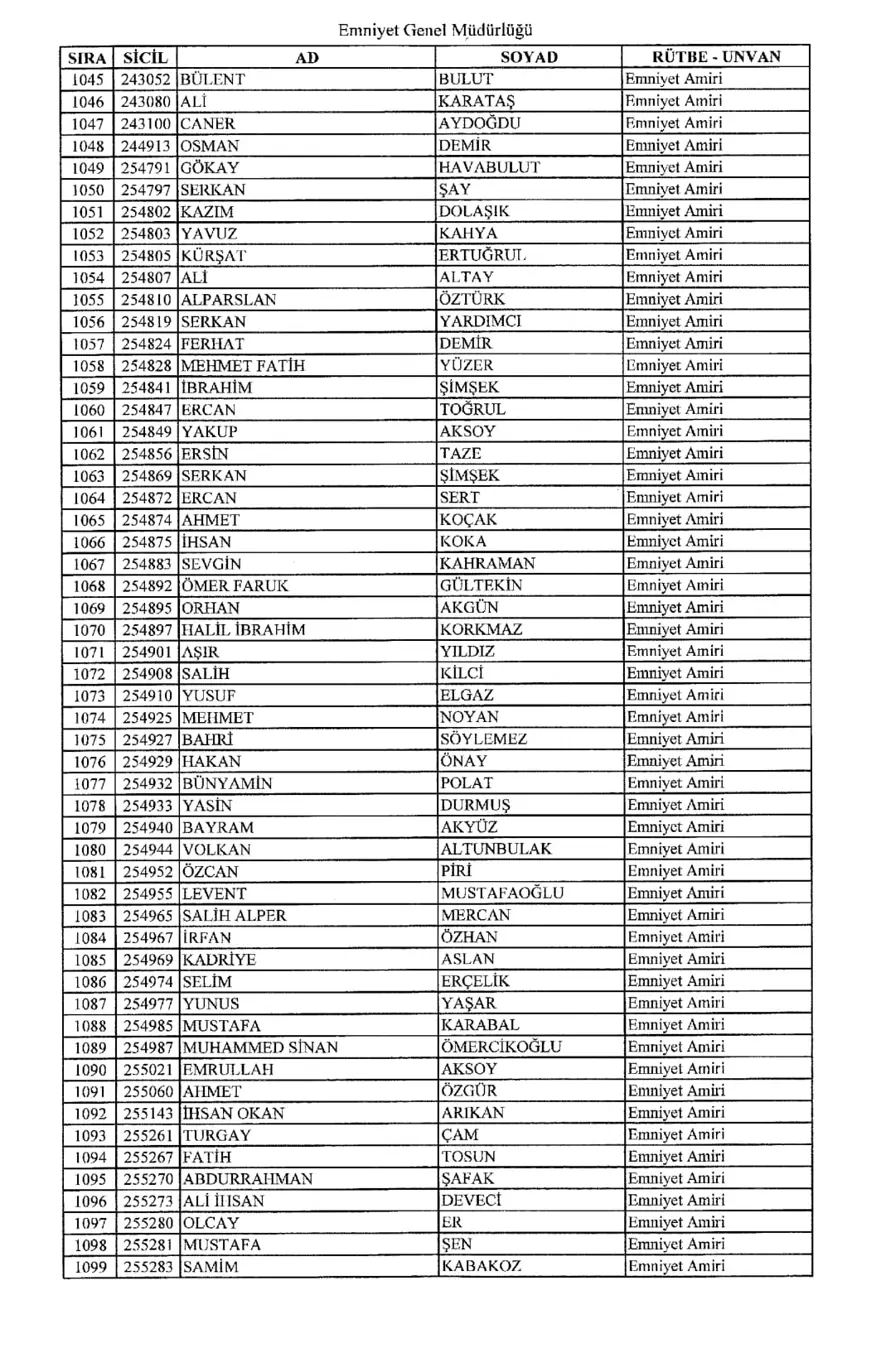 KHK ile ihraç edilen polisler 19