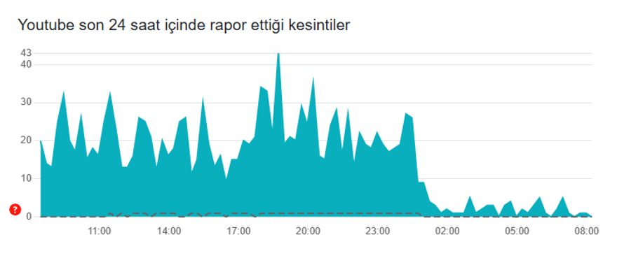 YOUTUBE AÇILDI MI? 4 YOUTUBE AÇILDI MI? 4