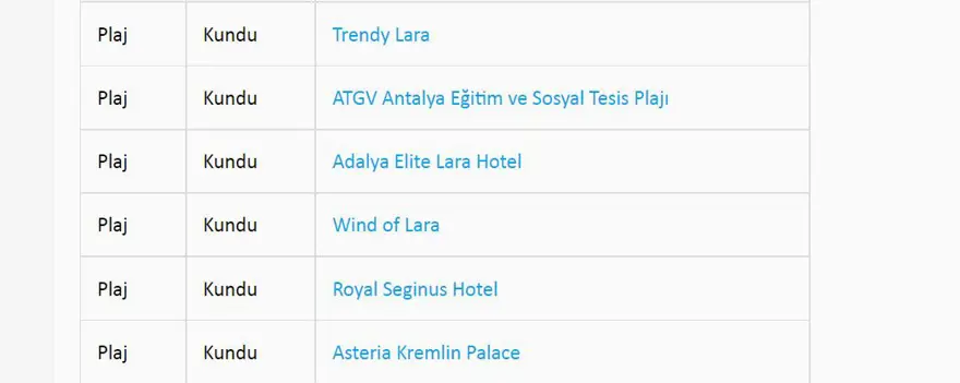 Türkiye'nin mavi bayraklı plajları: 2023 yılı güncel listesi (En iyi sahiller ve plajlar) 7