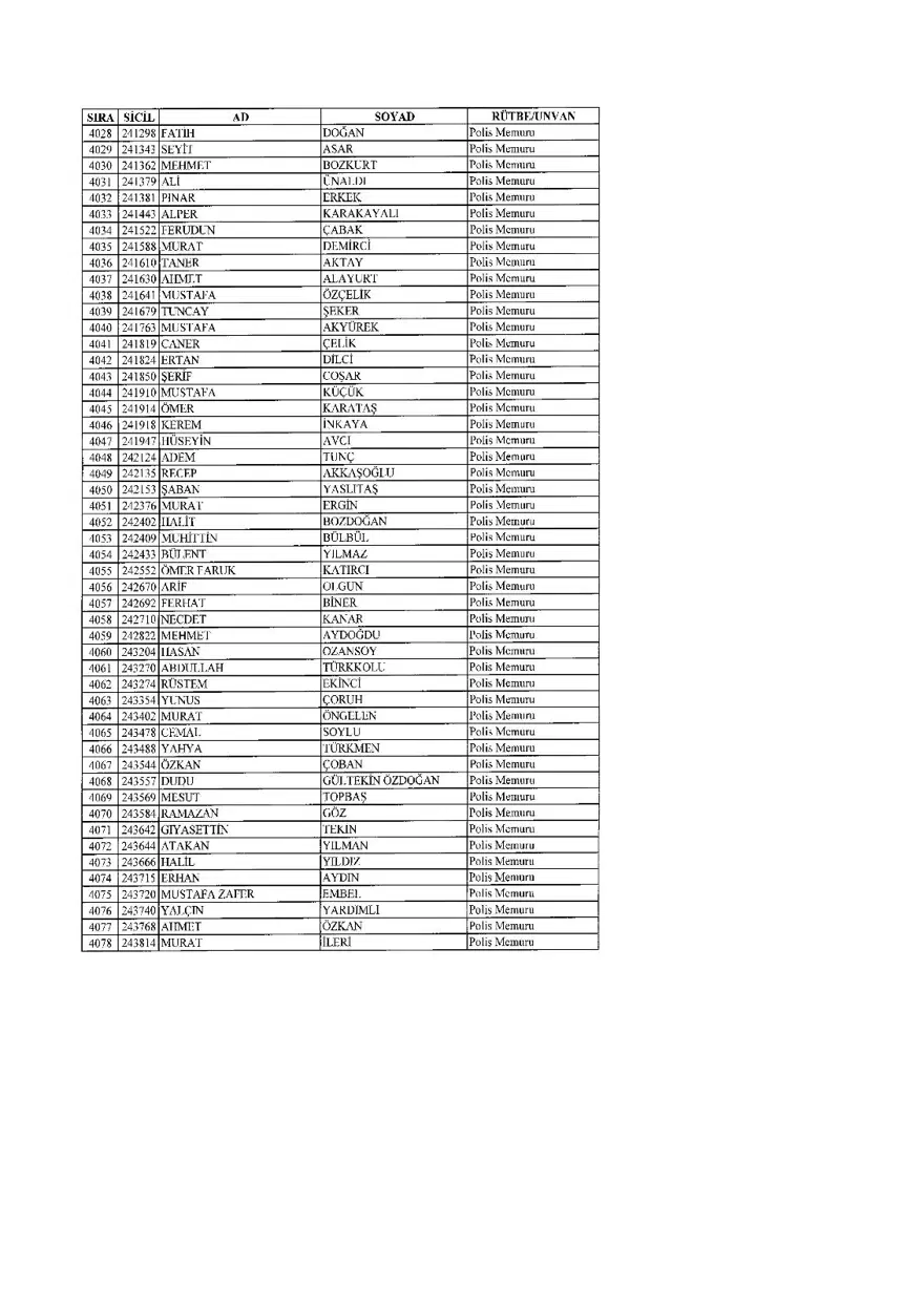 KHK ile ihraç edilenlerin tam listesi (701 sayılı son OHAL KHK'sı) 127 KHK ile ihraç edilenlerin tam listesi (701 sayılı son OHAL KHK'sı) 127