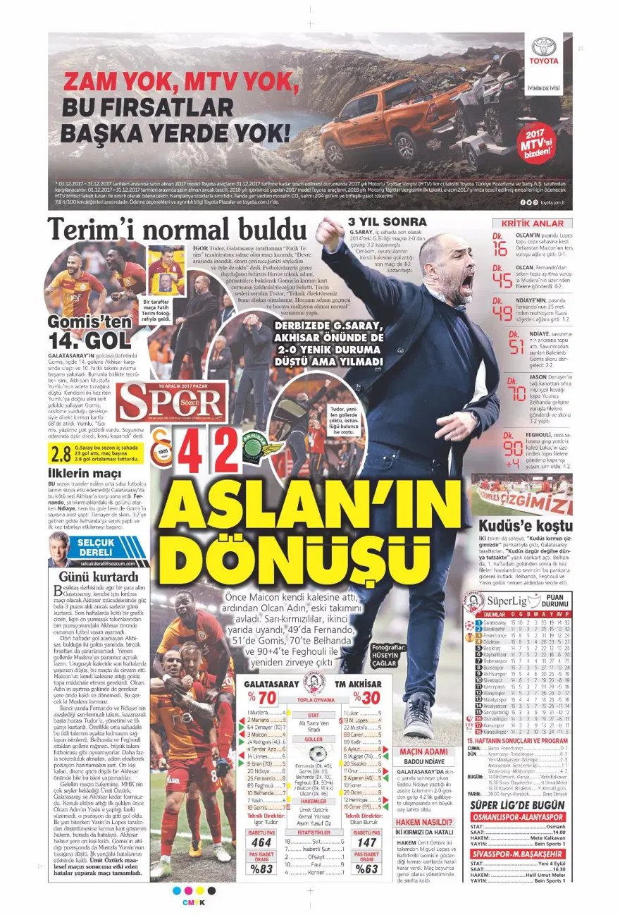 Günün spor gazeteleri (10 Aralık 2017) 23 Günün spor gazeteleri (10 Aralık 2017) 23