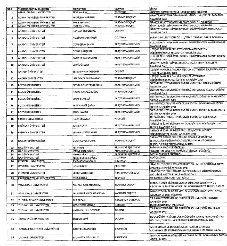 688 sayılı KHK,  29 Mart, ihraç, göreve iade, resmi gazete, OHAL 26