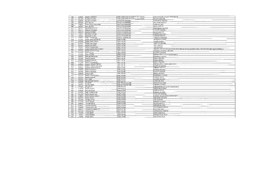 KHK ile ihraç edilenlerin tam listesi (701 sayılı son OHAL KHK'sı) 27 KHK ile ihraç edilenlerin tam listesi (701 sayılı son OHAL KHK'sı) 27