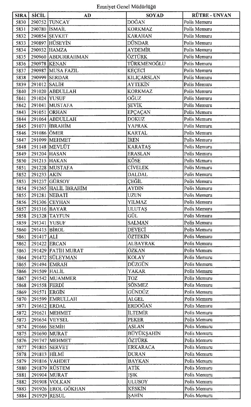 KHK ile ihraç edilen polisler 106