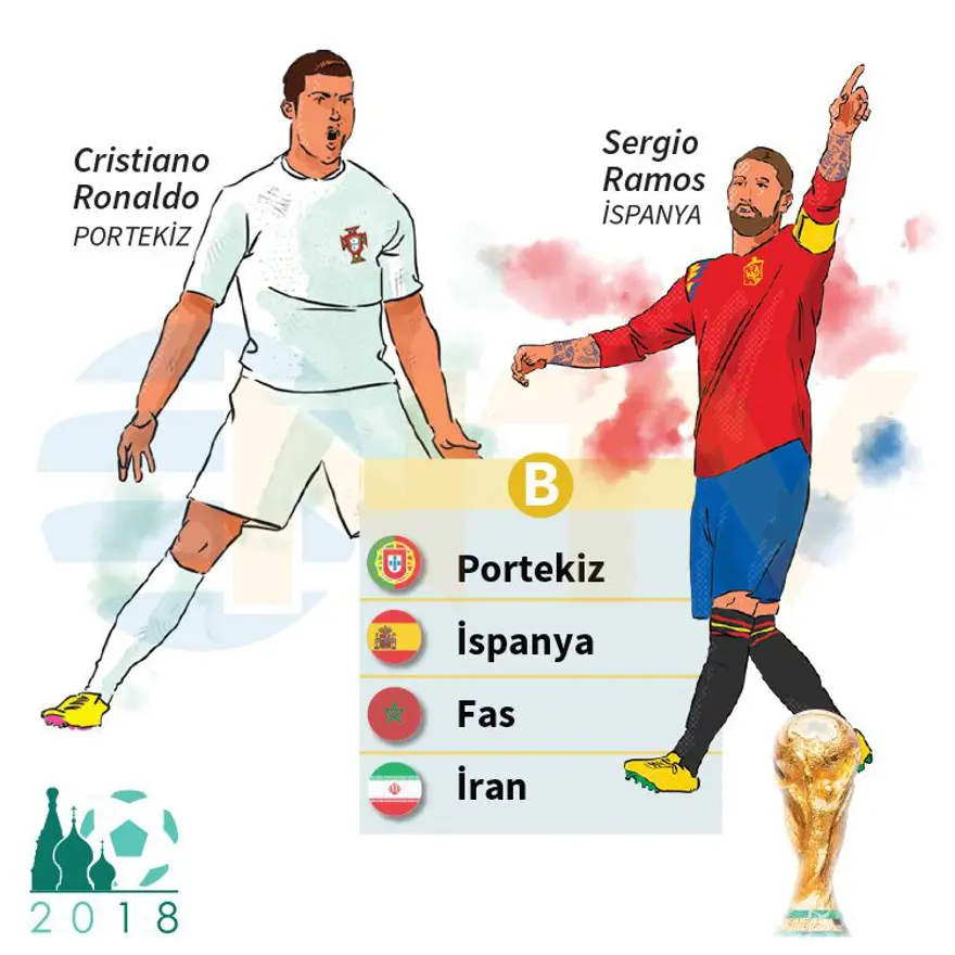 DÜNYA KUPASI B GRUBU 1 DÜNYA KUPASI B GRUBU 1