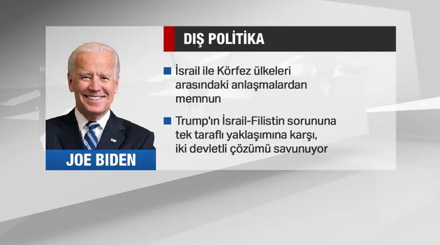 ABD'nin 46. başkanı Joe Biden kimdir? (Portresi, vaatleri, dış politikada hedefleri) 18 ABD'nin 46. başkanı Joe Biden kimdir? (Portresi, vaatleri, dış politikada hedefleri) 18