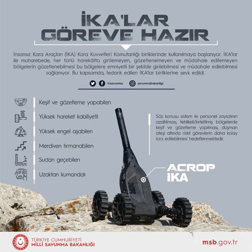 Çelik Kubbe'nin caydırıcı gücü: SİPER'in yeni füzesi test edildi (Türkiye'nin yeni nesil yerli silahları) 96