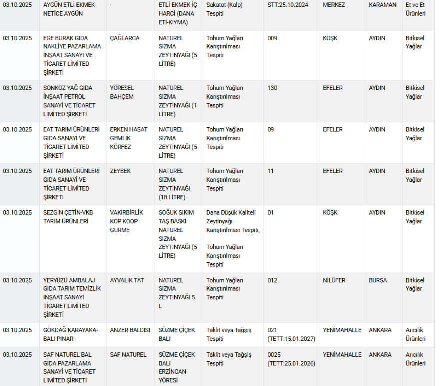 İŞTE TAKLİT VE TAĞŞİŞ ÜRÜNLERİN LİSTESİ 2 İŞTE TAKLİT VE TAĞŞİŞ ÜRÜNLERİN LİSTESİ 2