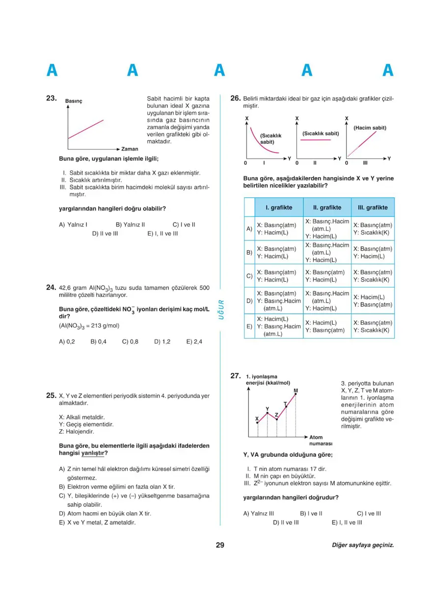 YKS - AYT deneme sınavı 28
