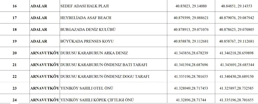 İstanbul'da denize girilecek yerler: İlçe ilçe denize girilecek plajlar listesi (İstanbul Valiliği 96 yeri açıkladı) 4 İstanbul'da denize girilecek yerler: İlçe ilçe denize girilecek plajlar listesi (İstanbul Valiliği 96 yeri açıkladı) 4