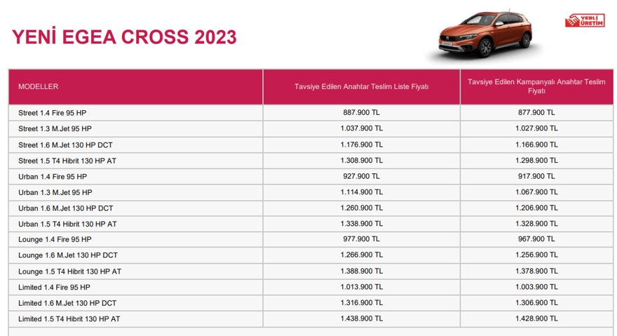 FİAT EGEA CROSS ARALIK AYI FİYAT LİSTESİ 66