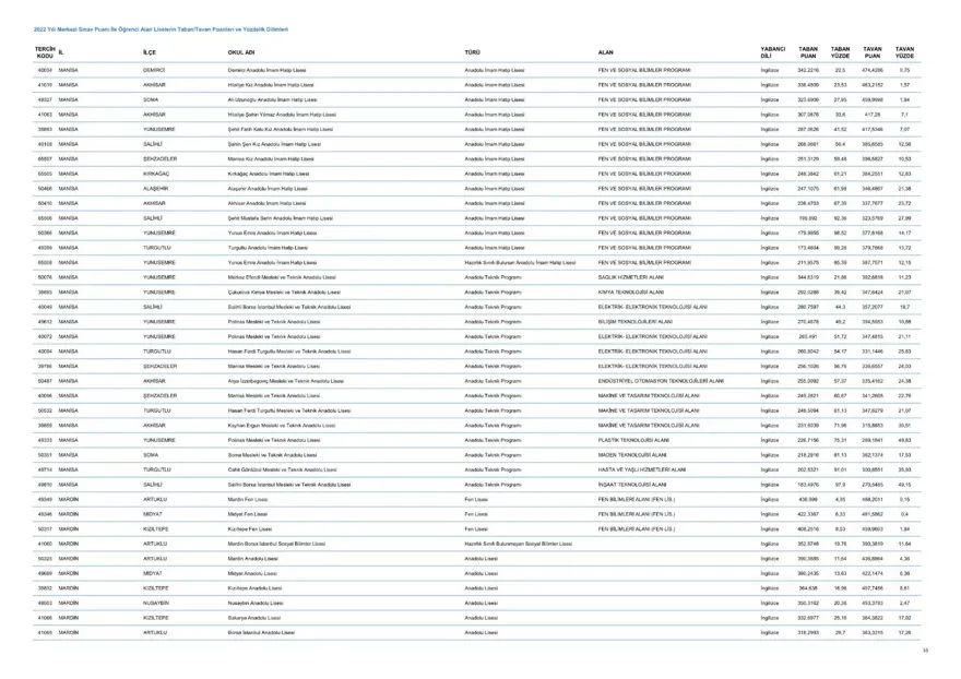 LGS taban ve tavan puanları 2023: MEB LGS taban/tavan puanları belli oldu mu? Başarı sıralaması ne zaman açıklanacak? 56 LGS taban ve tavan puanları 2023: MEB LGS taban/tavan puanları belli oldu mu? Başarı sıralaması ne zaman açıklanacak? 56
