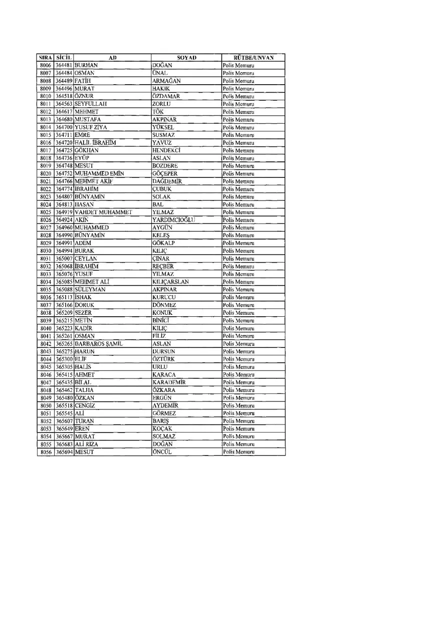 KHK ile ihraç edilenlerin tam listesi (701 sayılı son OHAL KHK'sı) 203 KHK ile ihraç edilenlerin tam listesi (701 sayılı son OHAL KHK'sı) 203