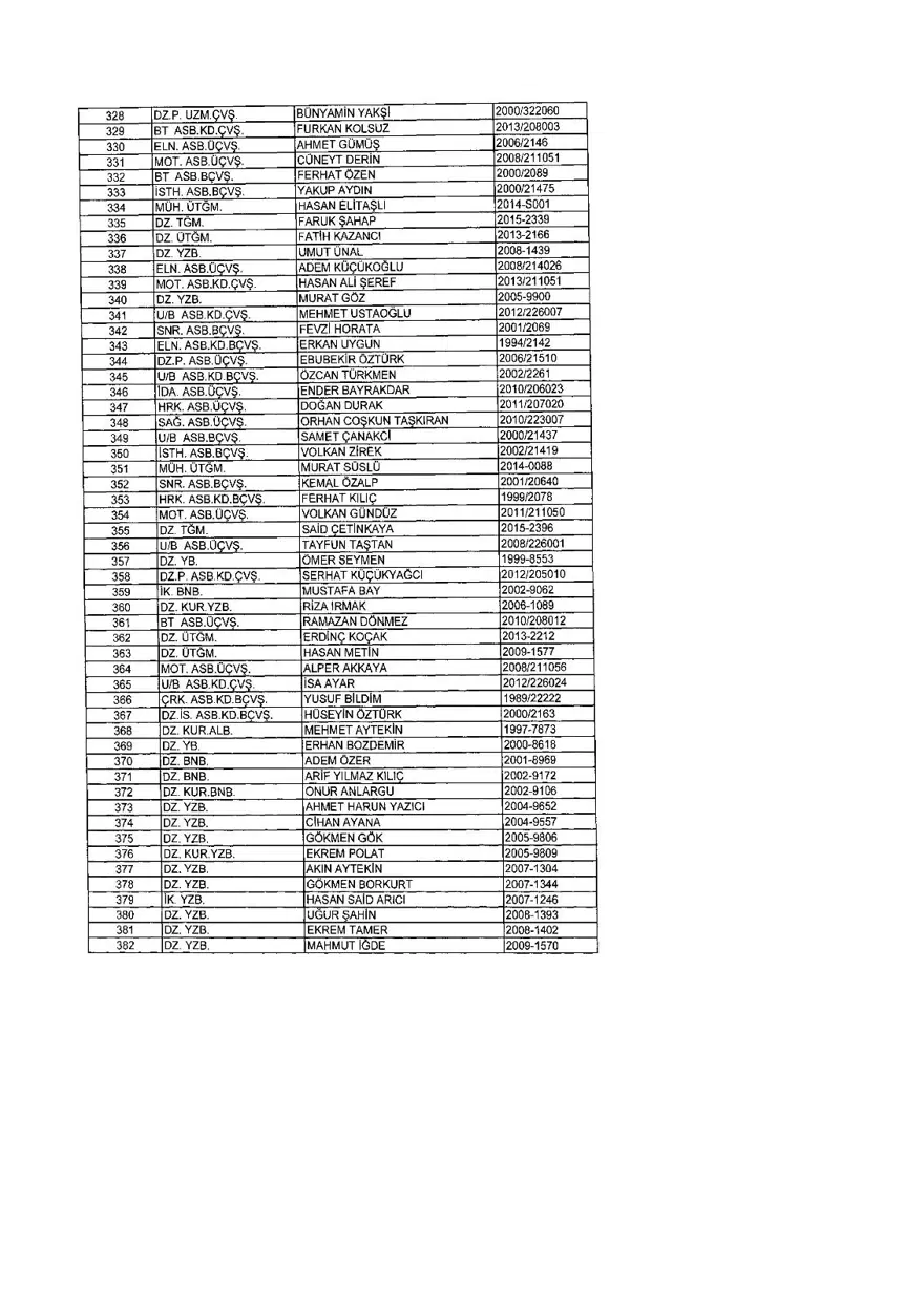 KHK ile ihraç edilenlerin tam listesi (701 sayılı son OHAL KHK'sı) 339 KHK ile ihraç edilenlerin tam listesi (701 sayılı son OHAL KHK'sı) 339