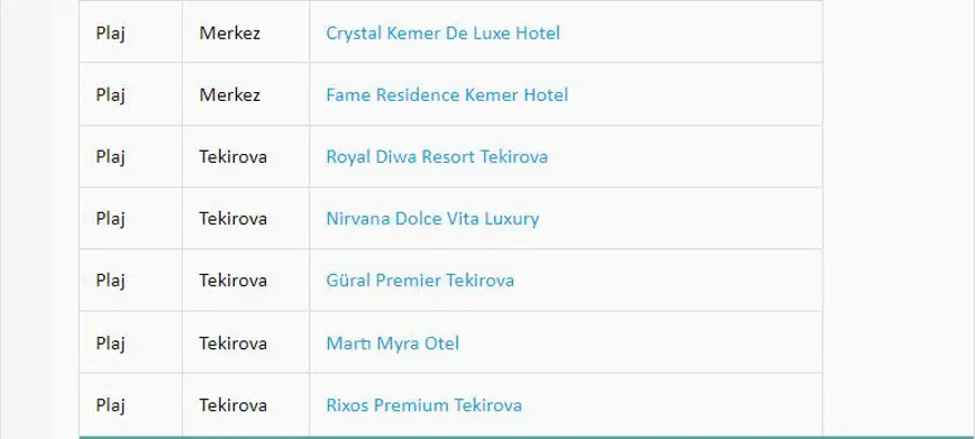 Türkiye'nin mavi bayraklı plajları: 2023 yılı güncel listesi (En iyi sahiller ve plajlar) 22