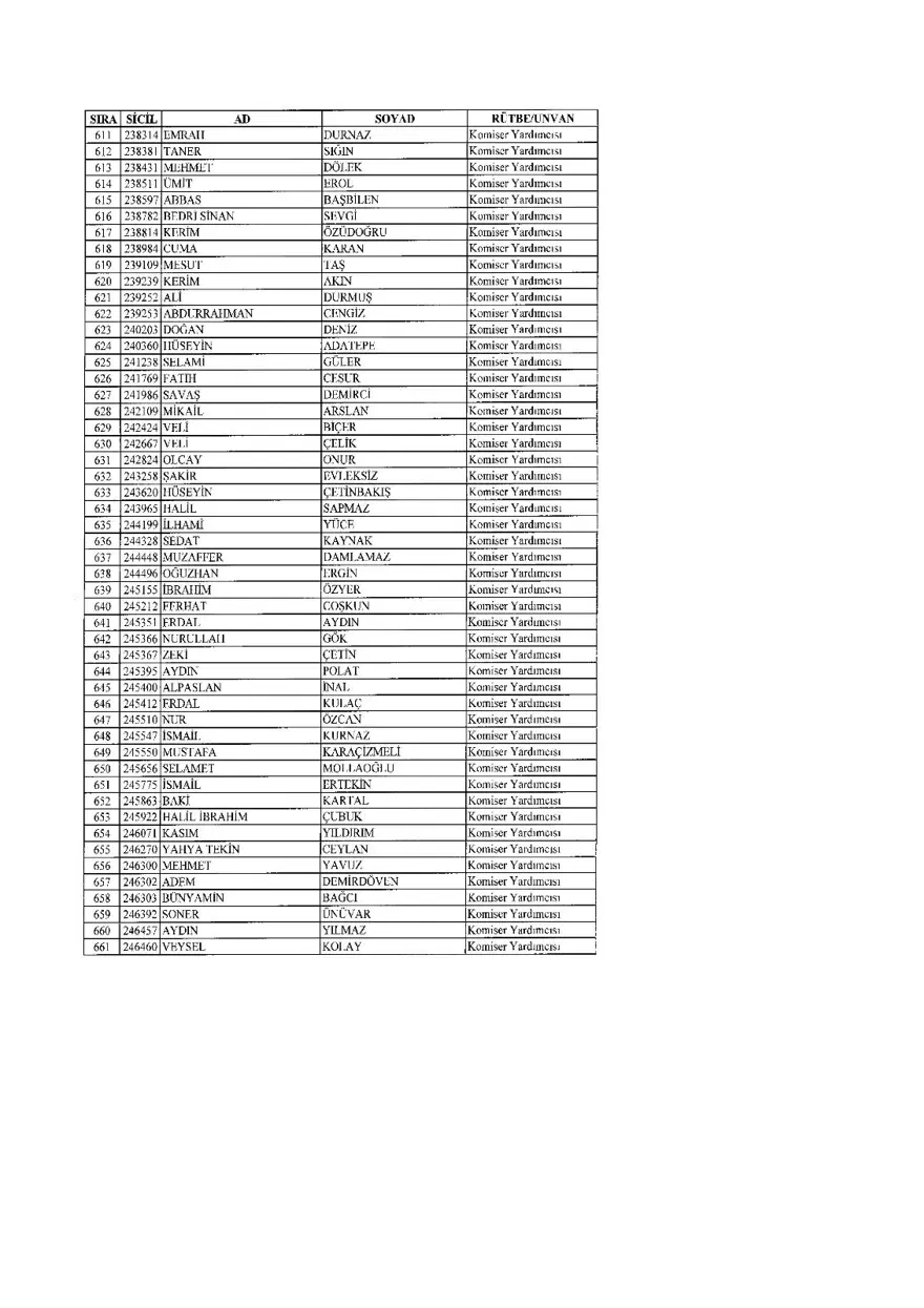 KHK ile ihraç edilenlerin tam listesi (701 sayılı son OHAL KHK'sı) 61 KHK ile ihraç edilenlerin tam listesi (701 sayılı son OHAL KHK'sı) 61