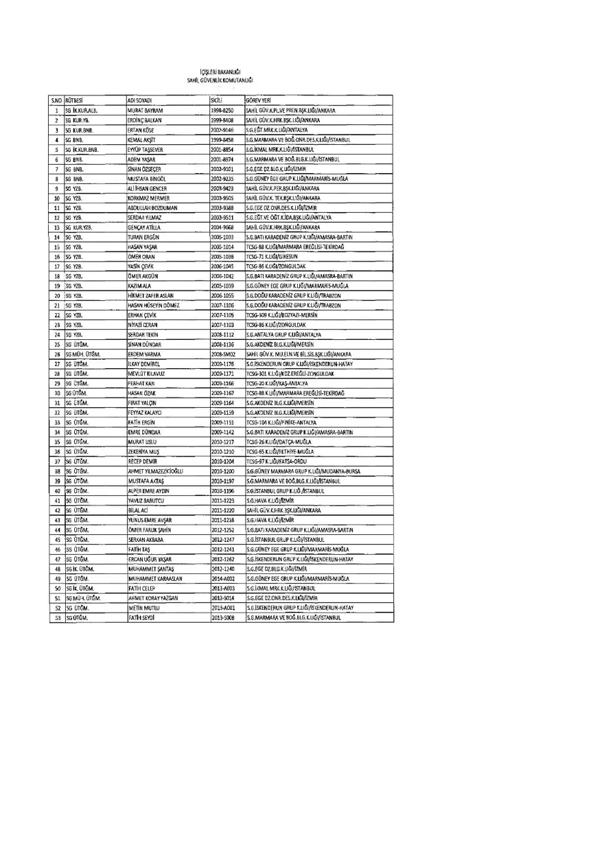 KHK ile ihraç edilenlerin tam listesi (701 sayılı son OHAL KHK'sı) 250 KHK ile ihraç edilenlerin tam listesi (701 sayılı son OHAL KHK'sı) 250