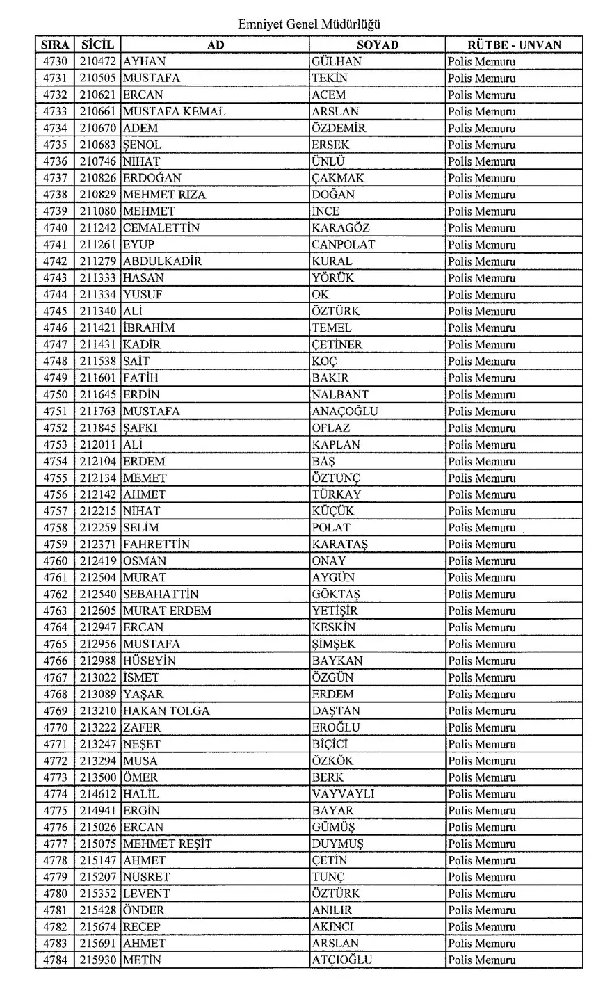 KHK ile ihraç edilen polisler 86