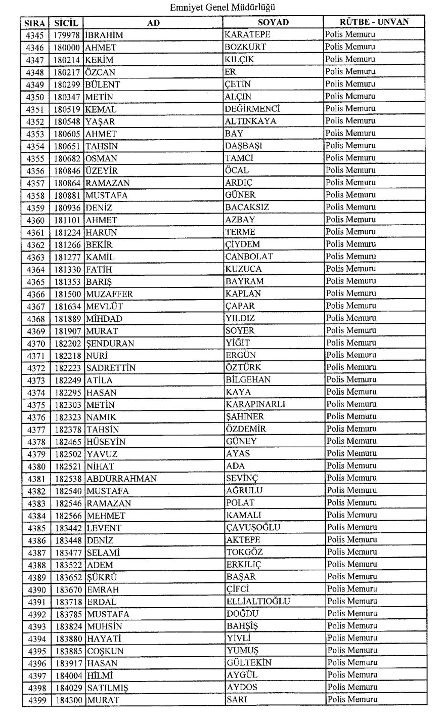 KHK ile ihraç edilen polisler 79