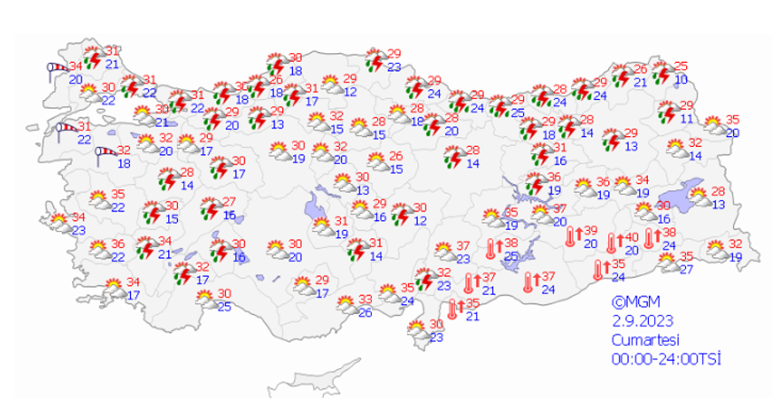 2 EYLÜL CUMARTESİ HAVA DURUMU 13 2 EYLÜL CUMARTESİ HAVA DURUMU 13