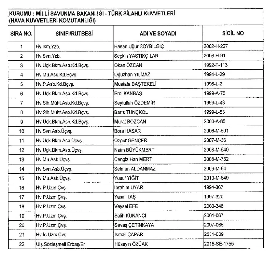 İşte 697 sayılı yeni KHK ile göreve iade edilen 1823 kişinin listesi 59
