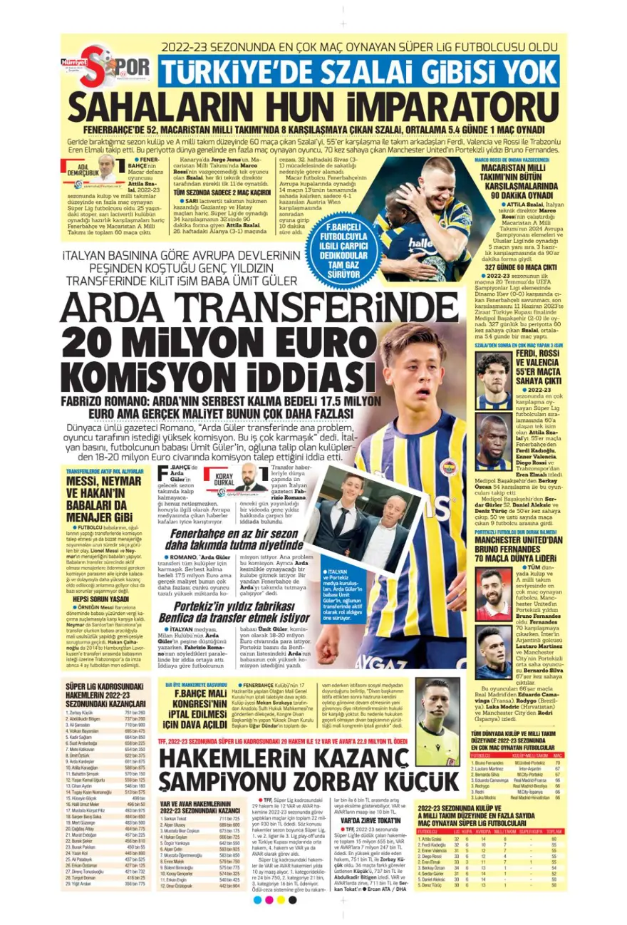 Günün spor manşetleri (28 Haziran 2023) 15