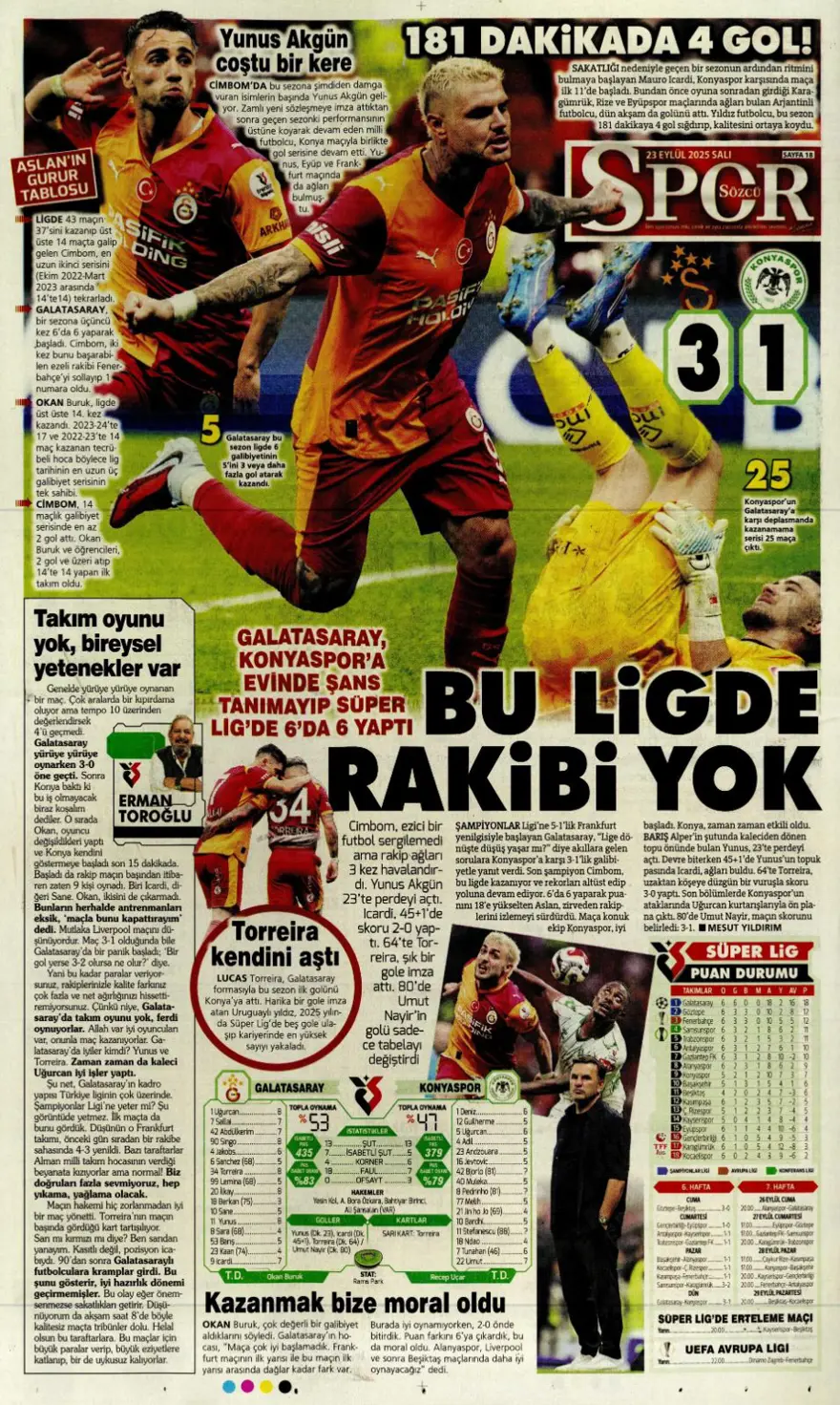 "Süper Lig'in Aslan'ı" (23 Eylül spor manşetleri) 28