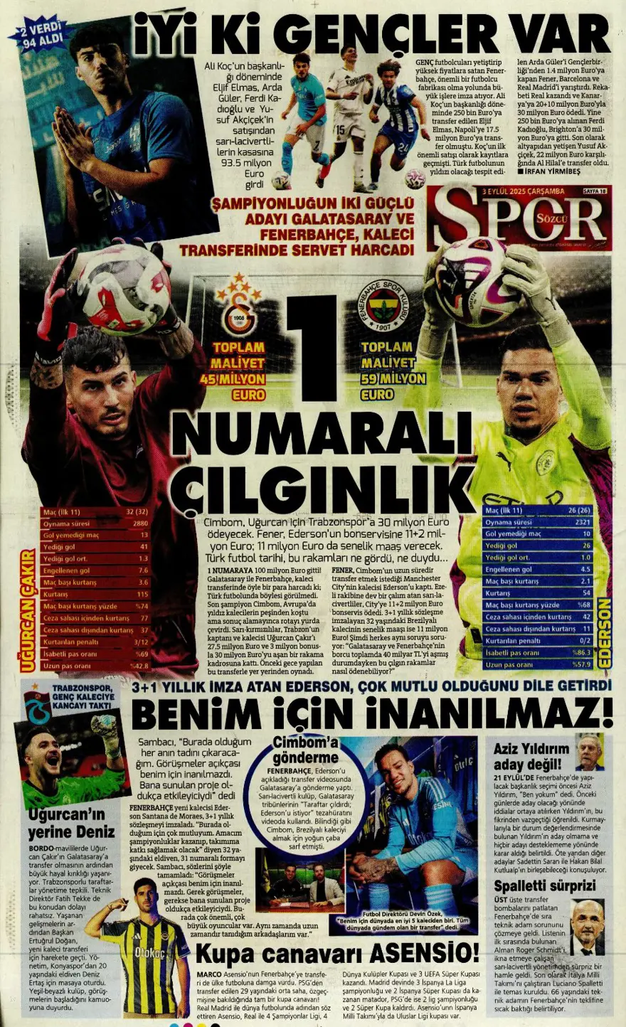 "Transfer çılgınlığı" (3 Eylül spor manşetleri) 16