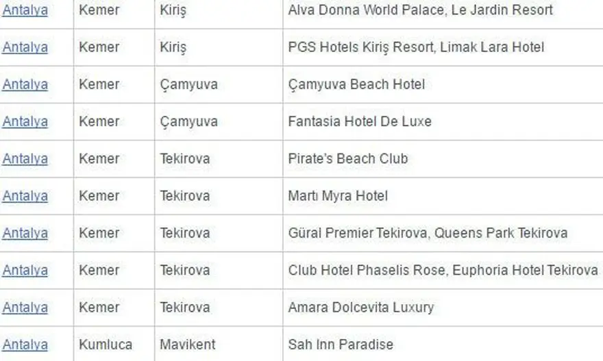 Antalya'da 'beş yıldızlı' 2 ücretsiz halk plajı açıldı 38 Antalya'da 'beş yıldızlı' 2 ücretsiz halk plajı açıldı 38