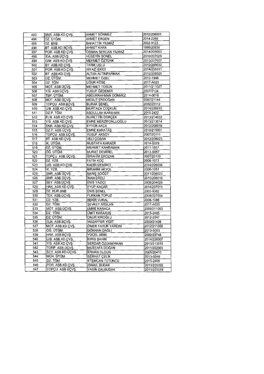 KHK ile ihraç edilenlerin tam listesi (701 sayılı son OHAL KHK'sı) 342 KHK ile ihraç edilenlerin tam listesi (701 sayılı son OHAL KHK'sı) 342