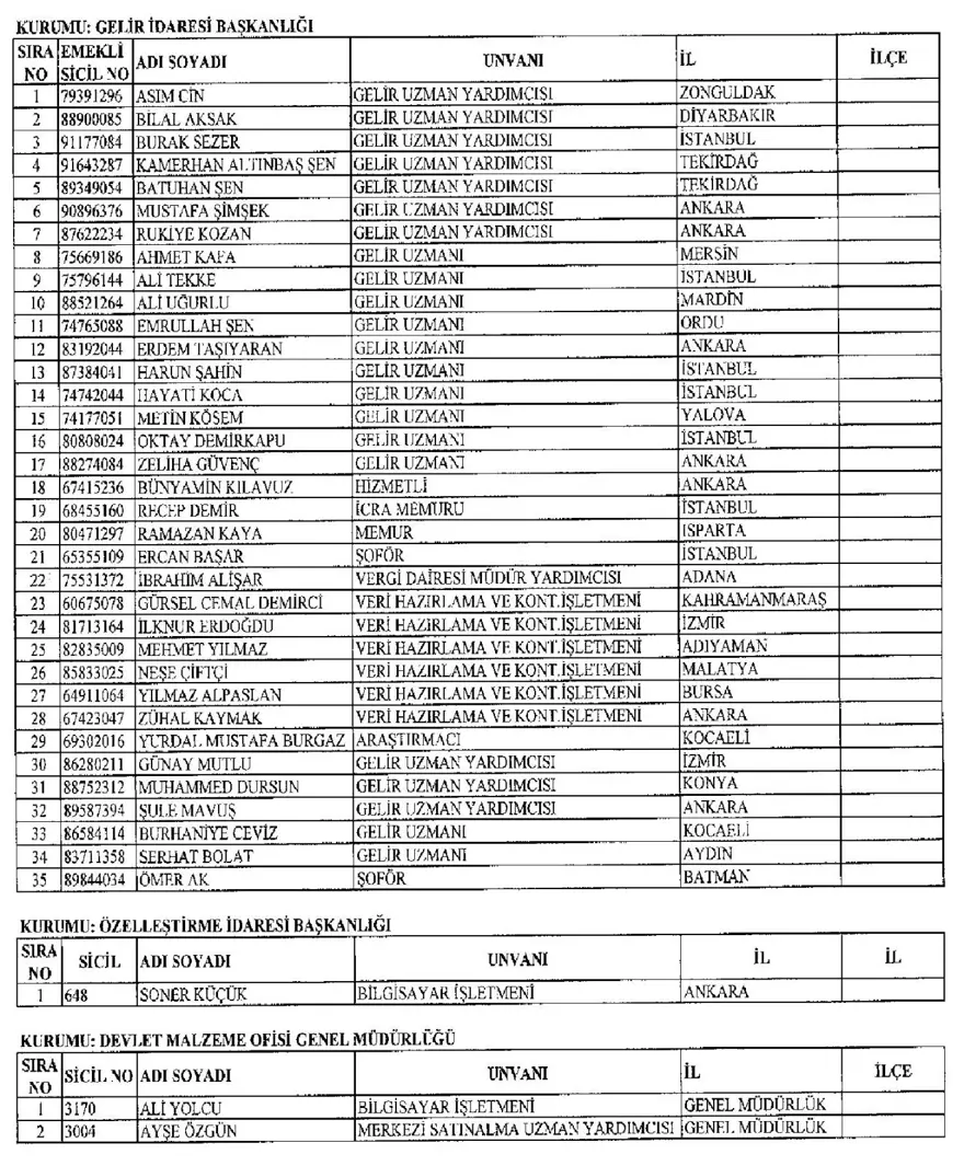 İşte 697 sayılı yeni KHK ile göreve iade edilen 1823 kişinin listesi 43